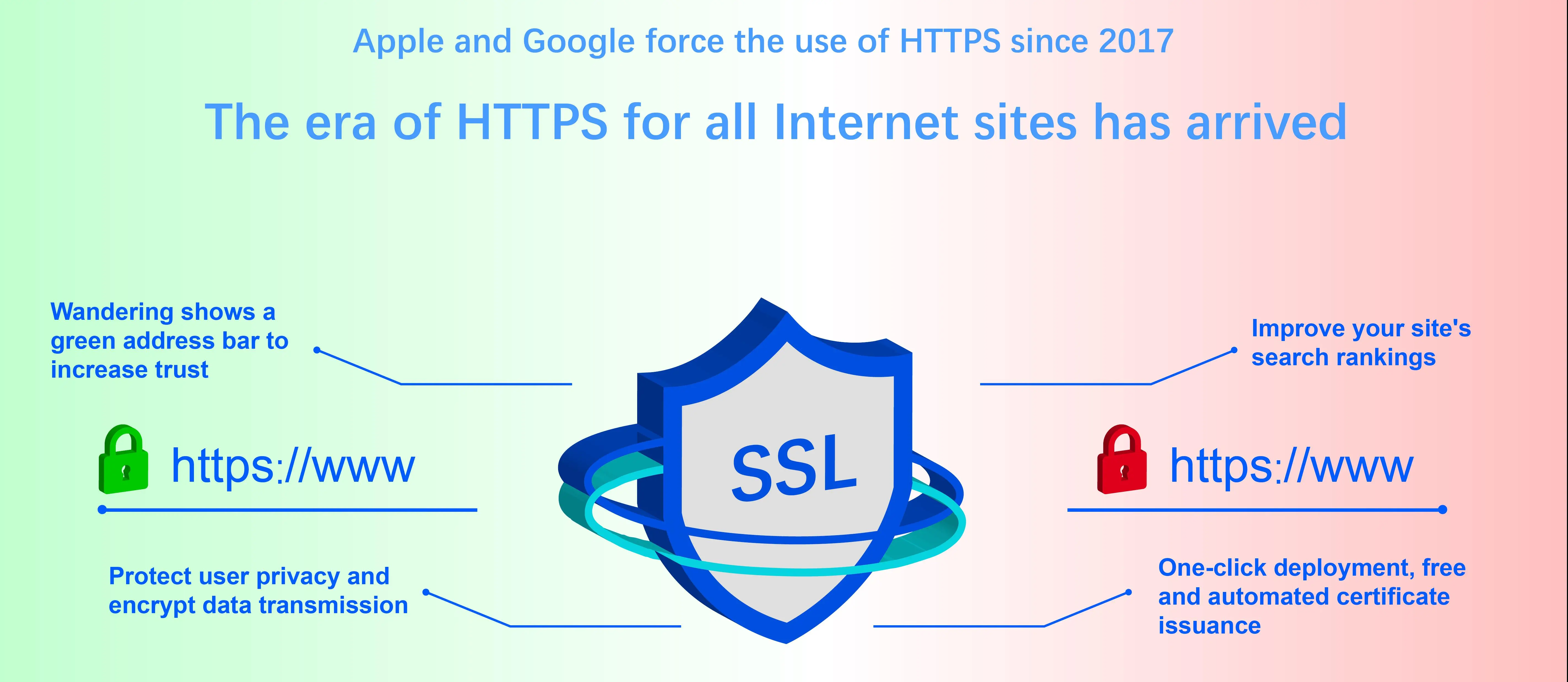 SSL Certificate​