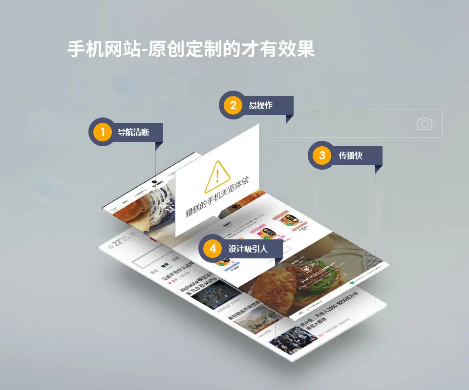 Website customization